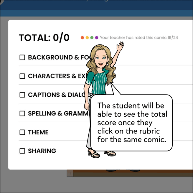 The student will be able to see the total score once they click on the rubric for the same comic.